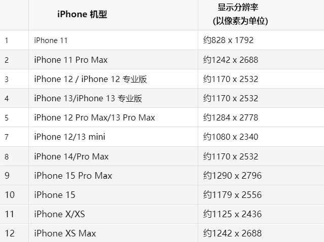 苹桐城果维修分享iPhone主屏幕壁纸显得模糊怎么办