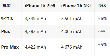 桐城苹果16维修分享iPhone16/Pro系列机模再曝光