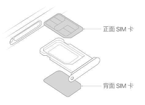 桐城苹果15维修分享iPhone15出现'无SIM卡'怎么办 