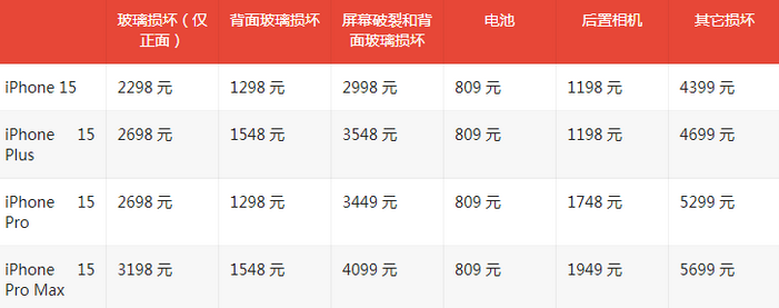 桐城苹果15维修站中心分享修iPhone15划算吗