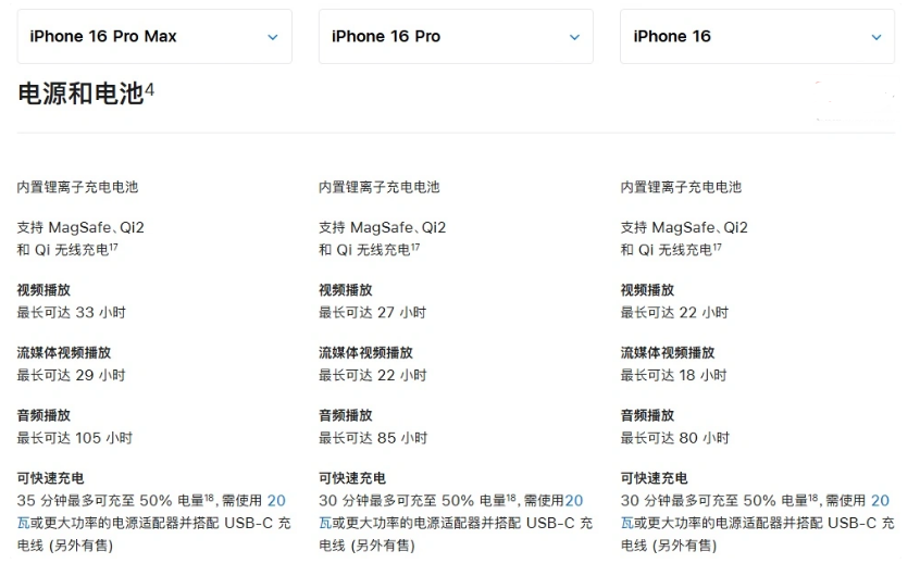 桐城苹果手机维修分享 iPhone 16 目前实测充电峰值功率不超过 39W 