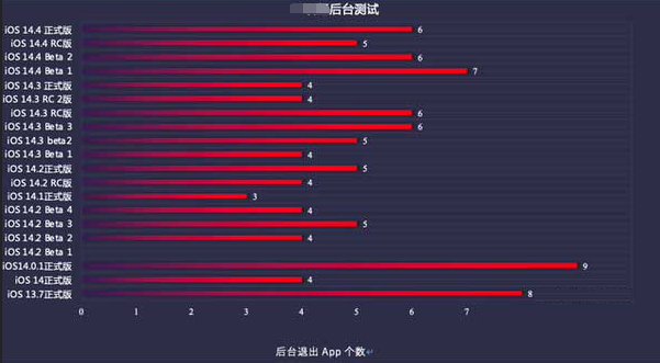桐城苹果手机维修分享iOS14.5beta1续航怎么样 