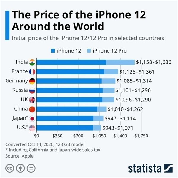 桐城苹果手机维修分享哪个购买iPhone 12/12 Pro更便宜 